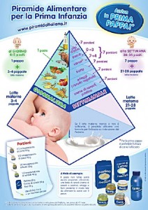 marketing piramide alimentazione bambini